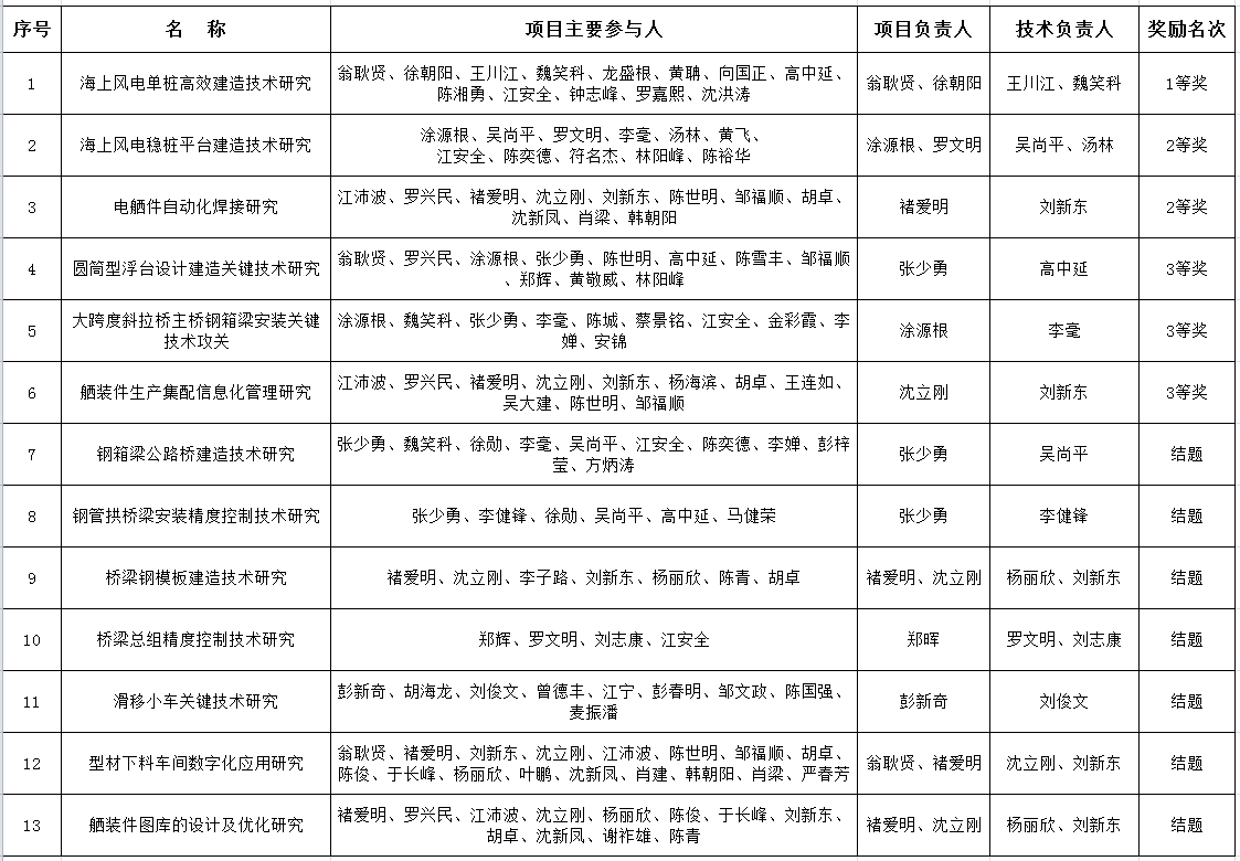 科技創(chuàng)新成果獎(jiǎng)z.PNG